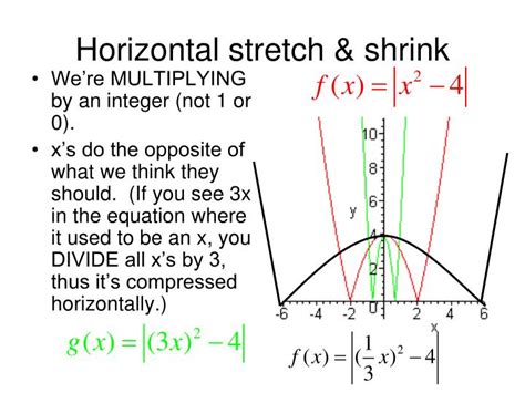 how to find horizontal stretch and shrink