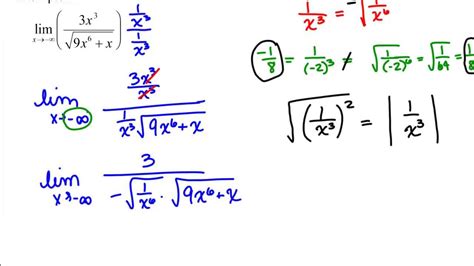 how to find limits approaching negative infinity