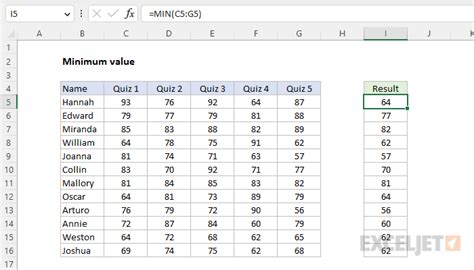 how to find lowest value in excel sheet