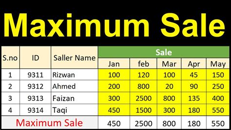 how to find maximum sales in excel
