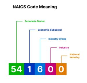 how to find my naics code on sam gov