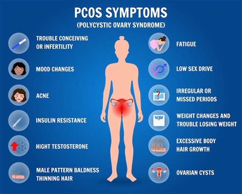 how to find pcos problem