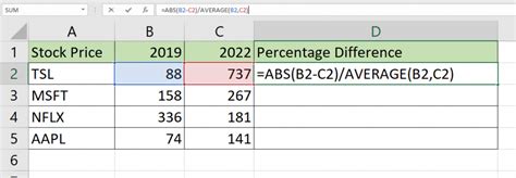 how to find price difference percentage in excel