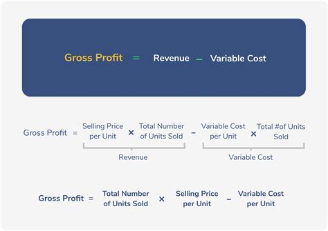 how to find profit with fixed cost and variable cost