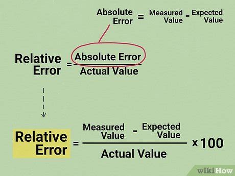 how to find relative error in numerical analysis