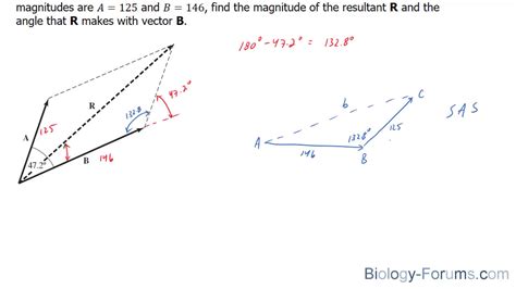 how to find resultant of two vectors in physics