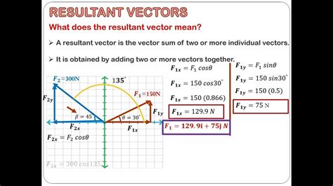 how to find resultant vector in physics