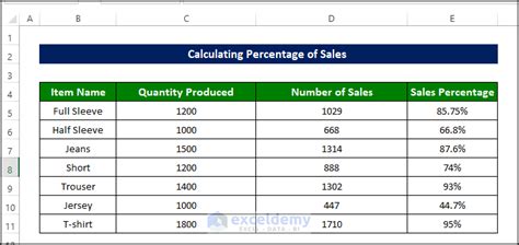 how to find sales percentage in excel