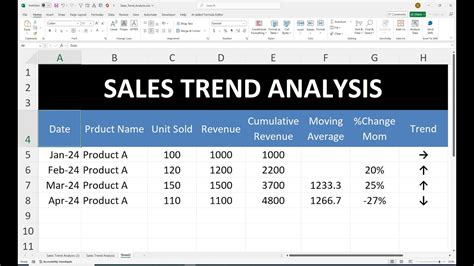 how to find sales trend in excel