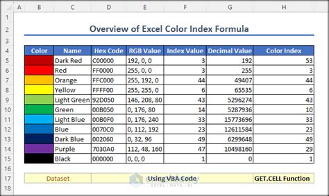 how to find the colour code in excel