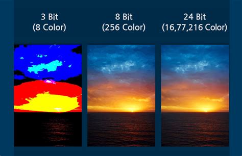how to find the colour depth of an image