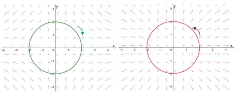 how to find the curl of a 3d vector field