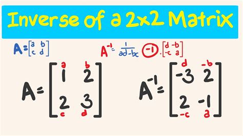 how to find the determinant and inverse of a 2x2 matrix