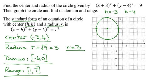 how to find the domain and range of a circle on a graph