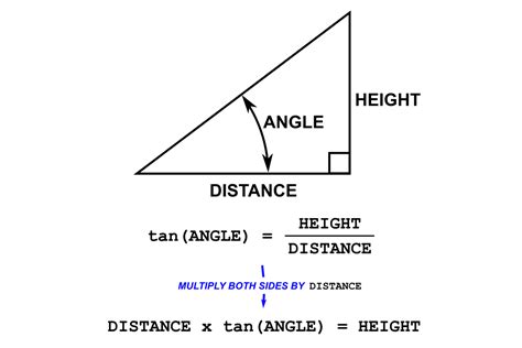 how to find the height of something in math