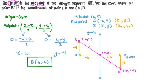 how to find the middle point of two coordinates