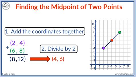 how to find the midpoint of two points