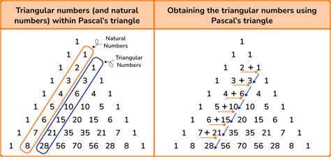 how to find the next triangular number