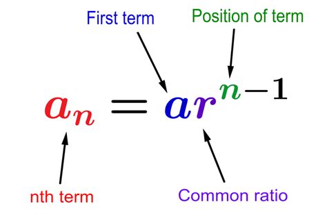 how to find the nth term in a geometric sequence