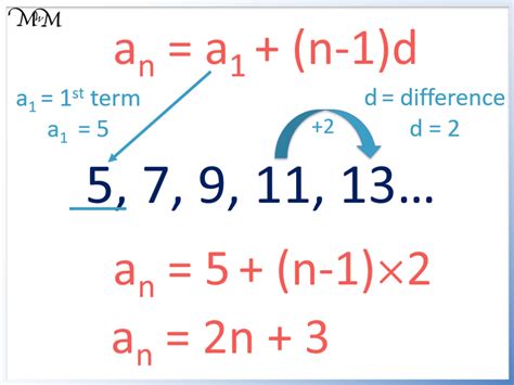 how to find the nth term in a sequence formula