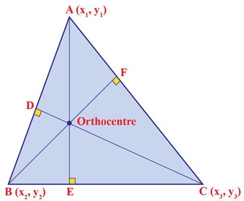 how to find the orthocenter of a triangle on a coordinate plane