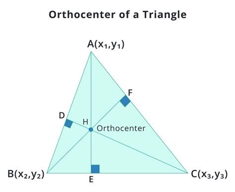 how to find the orthocenter of a triangle with 3 coordinates