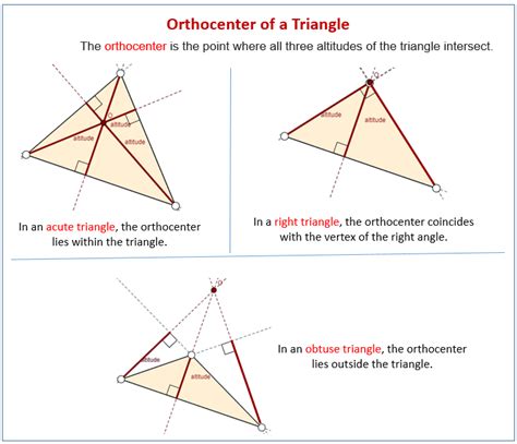 how to find the orthocenter of a triangle with 3 points