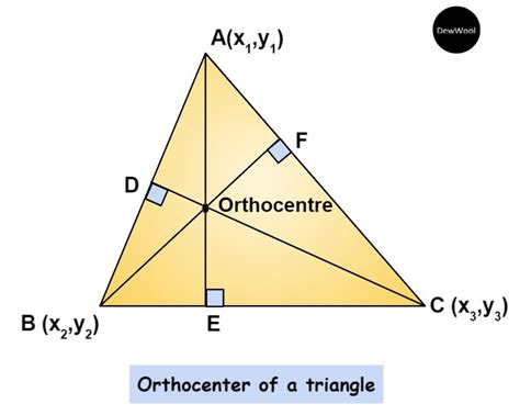how to find the orthocenter of a triangle with three points