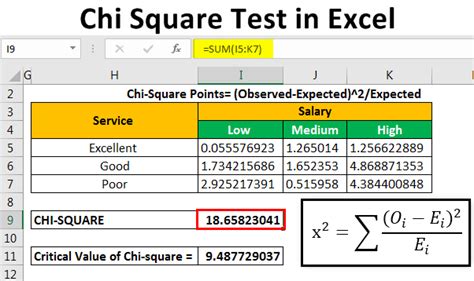 how to find the p value in excel for chi square distribution
