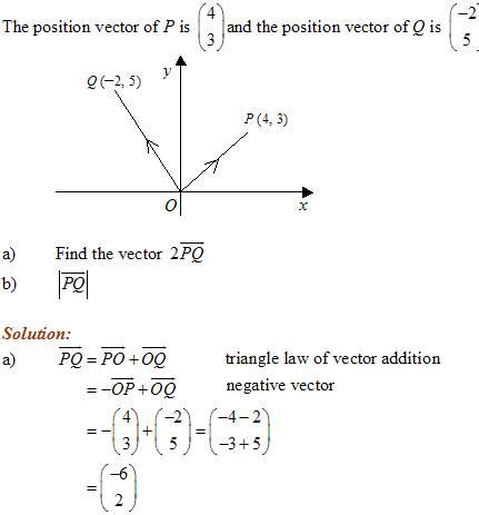 how to find the position of a vector