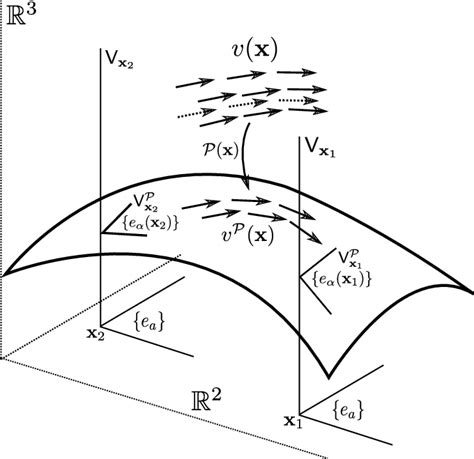 how to find the projection of a vector onto a subspace