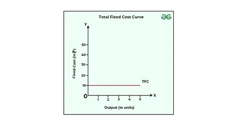 how to find total cost curve