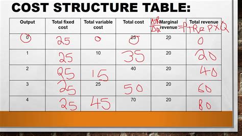 how to find total cost from a table
