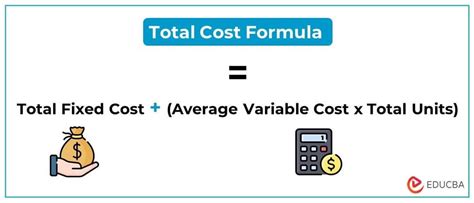 how to find total cost without variable cost