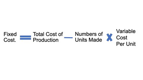 how to find total fixed cost without variable cost