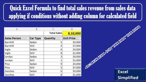 how to find total sales in excel