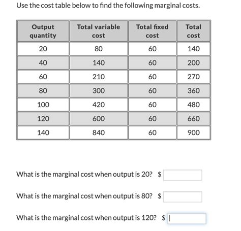how to find total variable cost from a table