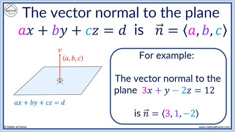 how to find unit normal vector of a plane
