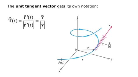 how to find unit tangent vector at a given point