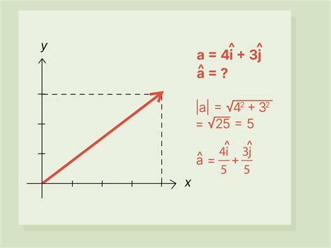 how to find unit vector in python