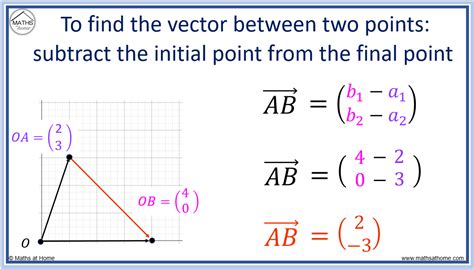 how to find unit vector of 2 points