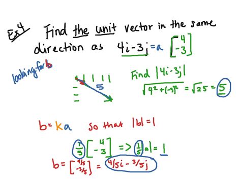 how to find unit vector parallel to a vector
