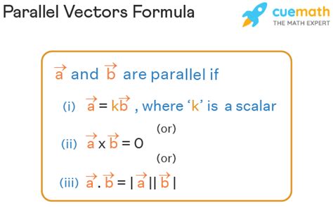 how to find unit vector parallel to another vector
