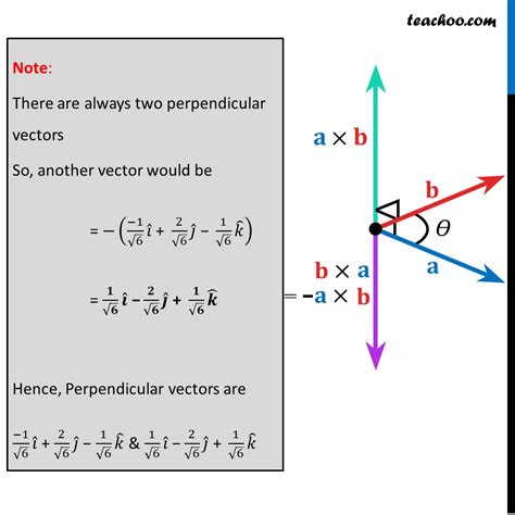 how to find unit vector perpendicular to a and b