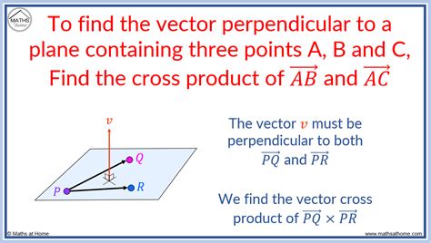 how to find unit vector perpendicular to the plane containing a and b
