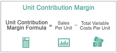 how to find variable cost per unit with contribution margin ratio