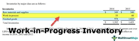 how to find work in progress inventory beginning