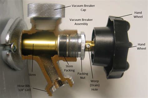 how to fix a leaky wall hydrant