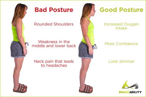 how to fix bad posture reddit
