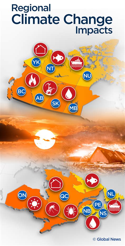 how to fix climate change in canada